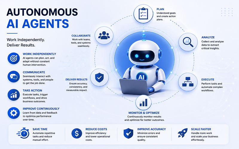 Autonomous AI Agents