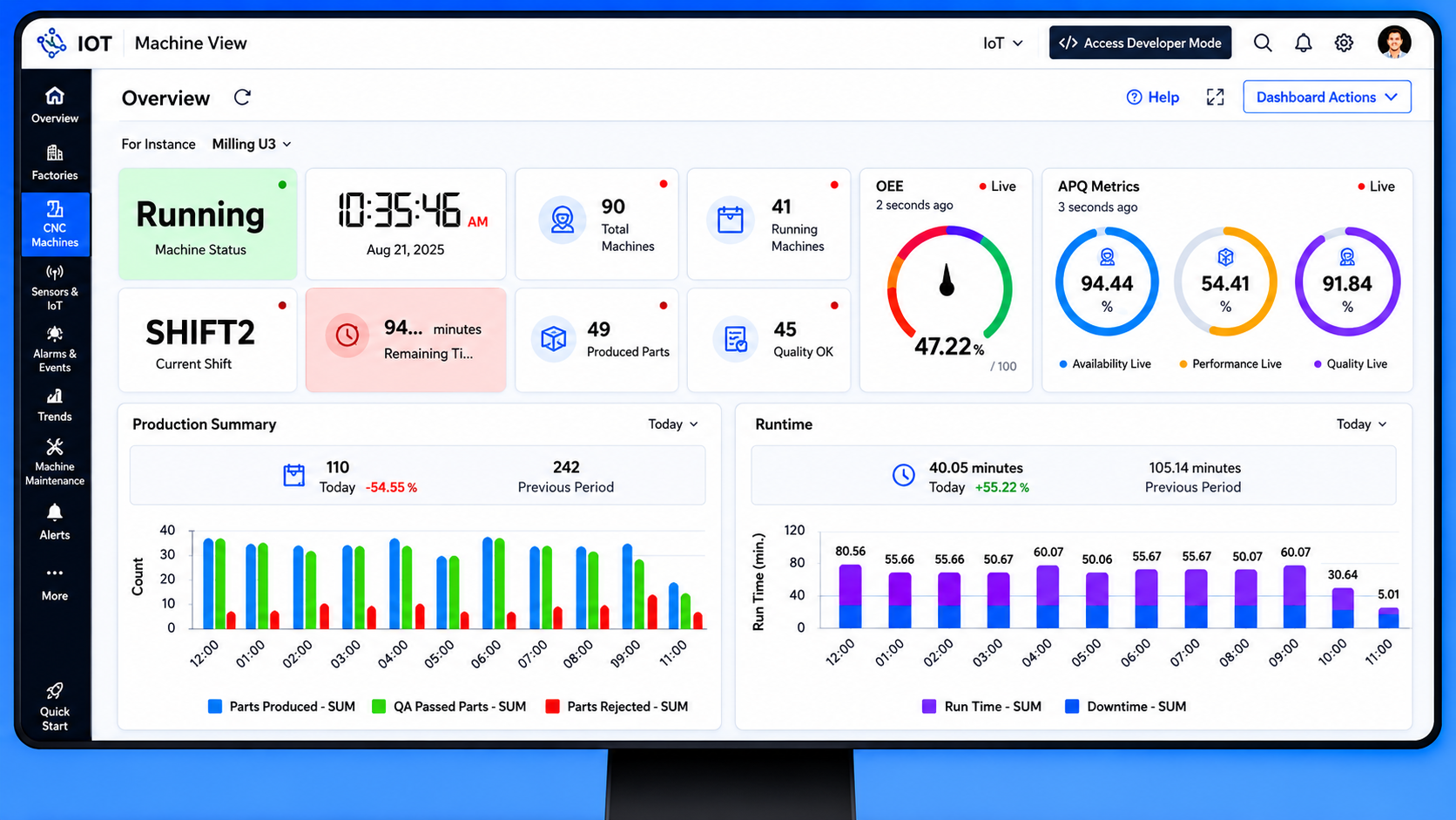 Condition Monitoring