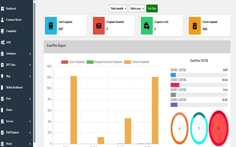 Complaint Management System