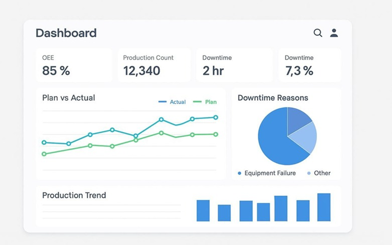 Production Planning & Reporting